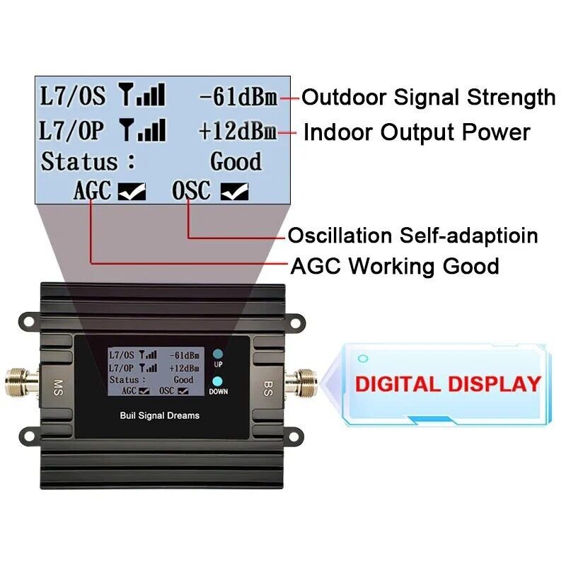 Signal Booster 5G 4G Repeater Dual Band 72dB Gain 2G 3G 4G GSM Celullar Amplifier Smart LCD Tuya App Monitoring